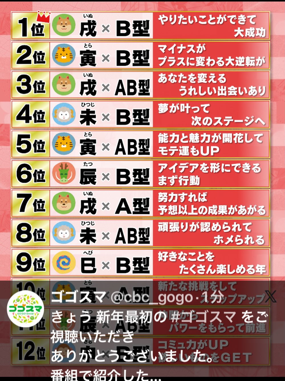今日あたりから
街はいつもの顔をして
あっという間に通常営業ですね

お正月休み明けの皆さんは
無事社会復帰出来たでしょうか

たまたまゴゴスマ観ていたら
占い師が嫉妬するほど当たると言う
水晶玉子さんの運勢ランキング

ドンピシャだったので
4位だし信じとこぉ〜っと😬

年末年始の暴飲暴食で
疲労困憊の内臓のために

本日の仕込みは
トロトロ牛ハラミの
玉ねぎ麹赤ワイン煮込に

・ハラミは高タンパク低糖質で
カリウムを含み
浮腫みの解消に役立ちます

採れたてレンコンと厚揚げの
醤油麹餡かけ

・レンコンは不溶性食物繊維が豊富で
疲労回復効果の高いビタミンB1も
含まれています

次の連休を満喫するためにも
今日から体腸を整えましょう